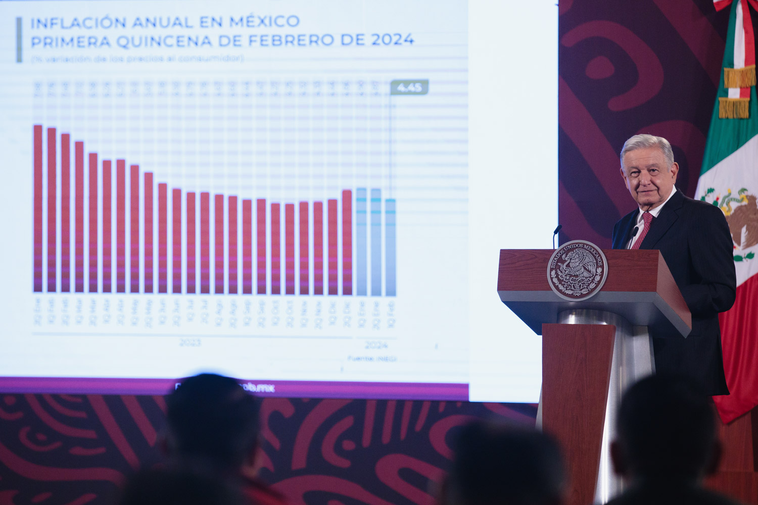 México, de los países con mayor crecimiento en el mundo: AMLO ...