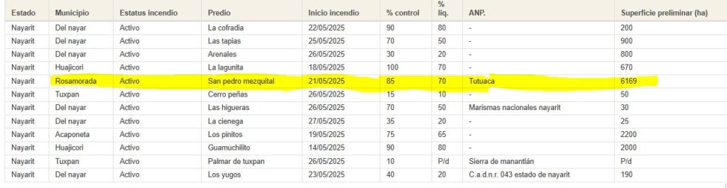 Monitoreo 27 de mayo