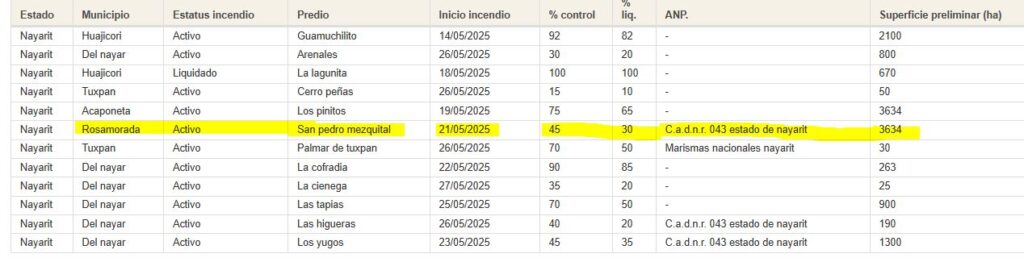 Monitoreo 28 de mayo